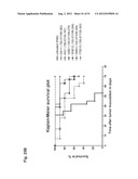 Monoclonal Antibodies Against Claudin-18 For Treatment of Cancer diagram and image