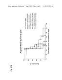 Monoclonal Antibodies Against Claudin-18 For Treatment of Cancer diagram and image