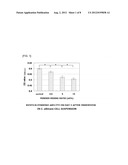 ORAL COMPOSITION FOR DENTURE WEARERS diagram and image