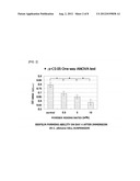 ORAL COMPOSITION FOR DENTURE WEARERS diagram and image