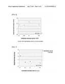 ORAL COMPOSITION FOR DENTURE WEARERS diagram and image