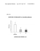 ORAL COMPOSITION FOR DENTURE WEARERS diagram and image