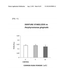 ORAL COMPOSITION FOR DENTURE WEARERS diagram and image