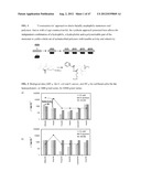 ANTIMICROBIAL POLYMERS diagram and image