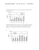 ANTIMICROBIAL POLYMERS diagram and image