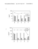 ANTIMICROBIAL POLYMERS diagram and image