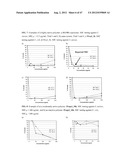 ANTIMICROBIAL POLYMERS diagram and image