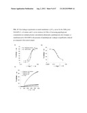 ANTIMICROBIAL POLYMERS diagram and image