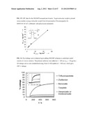 ANTIMICROBIAL POLYMERS diagram and image