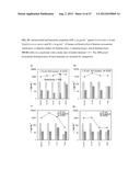 ANTIMICROBIAL POLYMERS diagram and image