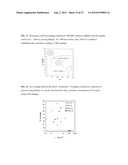 ANTIMICROBIAL POLYMERS diagram and image