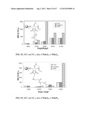 ANTIMICROBIAL POLYMERS diagram and image