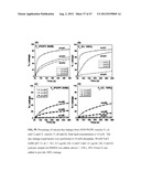 ANTIMICROBIAL POLYMERS diagram and image