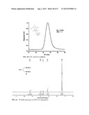 ANTIMICROBIAL POLYMERS diagram and image