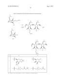 ANTIMICROBIAL POLYMERS diagram and image