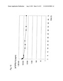 MODIFIED SOLUBLE FGF RECEPTOR FC FUSIONS WITH IMPROVED BIOLOGICAL ACTIVITY diagram and image