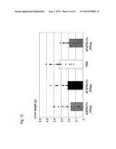 MODIFIED SOLUBLE FGF RECEPTOR FC FUSIONS WITH IMPROVED BIOLOGICAL ACTIVITY diagram and image