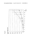 MODIFIED SOLUBLE FGF RECEPTOR FC FUSIONS WITH IMPROVED BIOLOGICAL ACTIVITY diagram and image