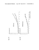 MODIFIED SOLUBLE FGF RECEPTOR FC FUSIONS WITH IMPROVED BIOLOGICAL ACTIVITY diagram and image