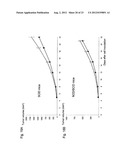 MODIFIED SOLUBLE FGF RECEPTOR FC FUSIONS WITH IMPROVED BIOLOGICAL ACTIVITY diagram and image