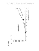 MODIFIED SOLUBLE FGF RECEPTOR FC FUSIONS WITH IMPROVED BIOLOGICAL ACTIVITY diagram and image