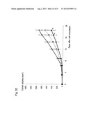 MODIFIED SOLUBLE FGF RECEPTOR FC FUSIONS WITH IMPROVED BIOLOGICAL ACTIVITY diagram and image