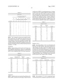 MODIFIED SOLUBLE FGF RECEPTOR FC FUSIONS WITH IMPROVED BIOLOGICAL ACTIVITY diagram and image