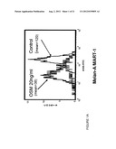 METHODS FOR UP-REGULATING ANTIGEN EXPRESSION IN TUMORS diagram and image