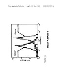 METHODS FOR UP-REGULATING ANTIGEN EXPRESSION IN TUMORS diagram and image