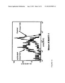 METHODS FOR UP-REGULATING ANTIGEN EXPRESSION IN TUMORS diagram and image