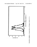 METHODS FOR UP-REGULATING ANTIGEN EXPRESSION IN TUMORS diagram and image