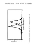 METHODS FOR UP-REGULATING ANTIGEN EXPRESSION IN TUMORS diagram and image