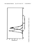 METHODS FOR UP-REGULATING ANTIGEN EXPRESSION IN TUMORS diagram and image