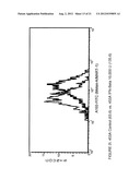 METHODS FOR UP-REGULATING ANTIGEN EXPRESSION IN TUMORS diagram and image