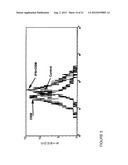 METHODS FOR UP-REGULATING ANTIGEN EXPRESSION IN TUMORS diagram and image