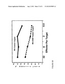 METHODS FOR UP-REGULATING ANTIGEN EXPRESSION IN TUMORS diagram and image