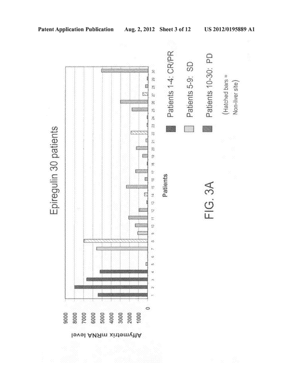 BIOMARKERS AND METHODS FOR DETERMINING SENSITIVITY TO EPIDERMAL GROWTH     FACTOR RECEPTOR MODULATORS - diagram, schematic, and image 04