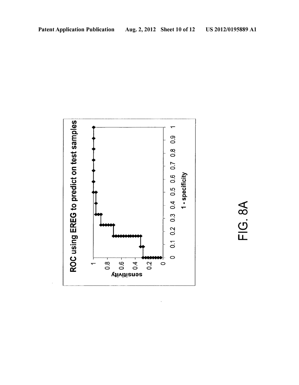 BIOMARKERS AND METHODS FOR DETERMINING SENSITIVITY TO EPIDERMAL GROWTH     FACTOR RECEPTOR MODULATORS - diagram, schematic, and image 11