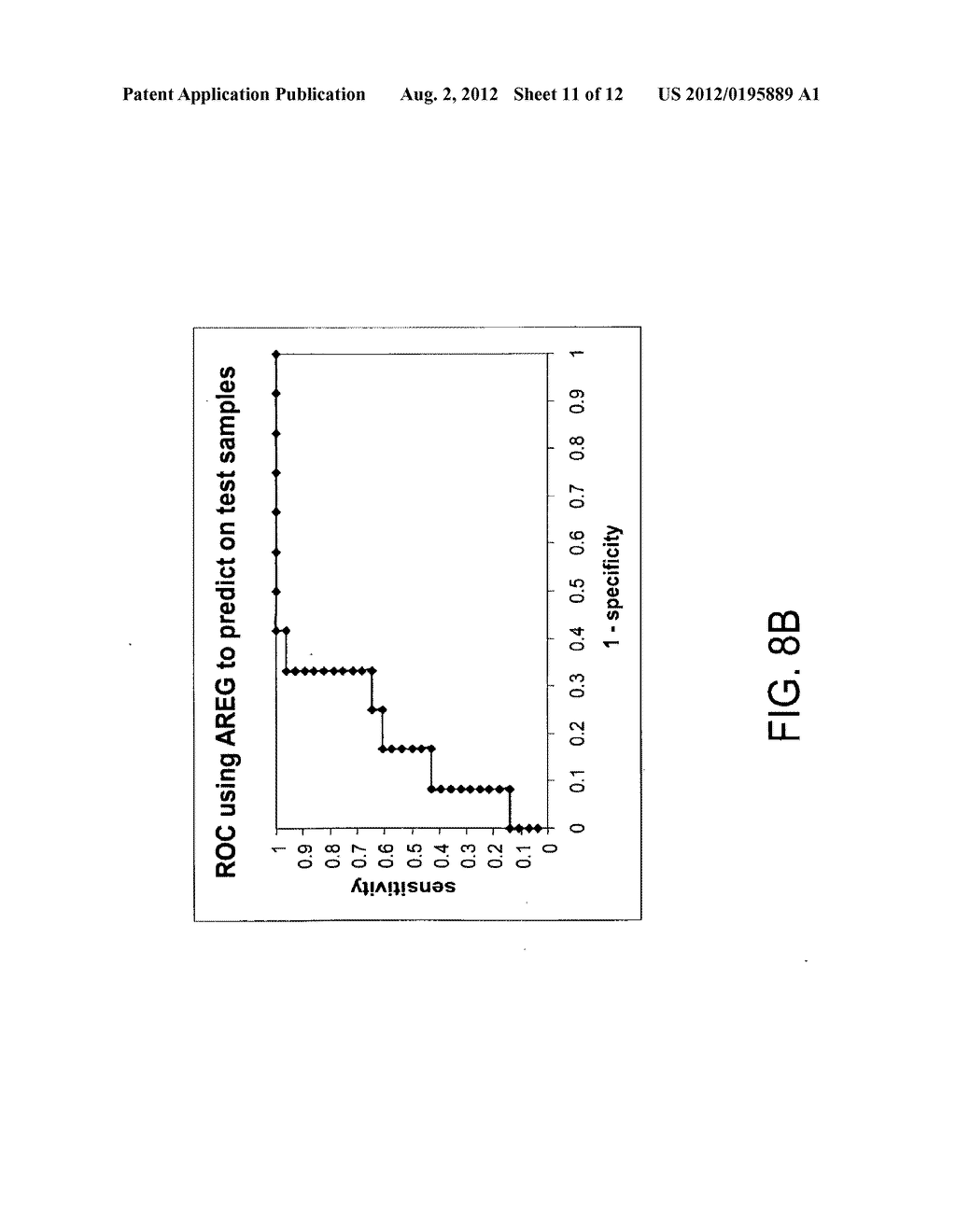 BIOMARKERS AND METHODS FOR DETERMINING SENSITIVITY TO EPIDERMAL GROWTH     FACTOR RECEPTOR MODULATORS - diagram, schematic, and image 12