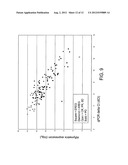 BIOMARKERS AND METHODS FOR DETERMINING SENSITIVITY TO EPIDERMAL GROWTH     FACTOR RECEPTOR MODULATORS diagram and image