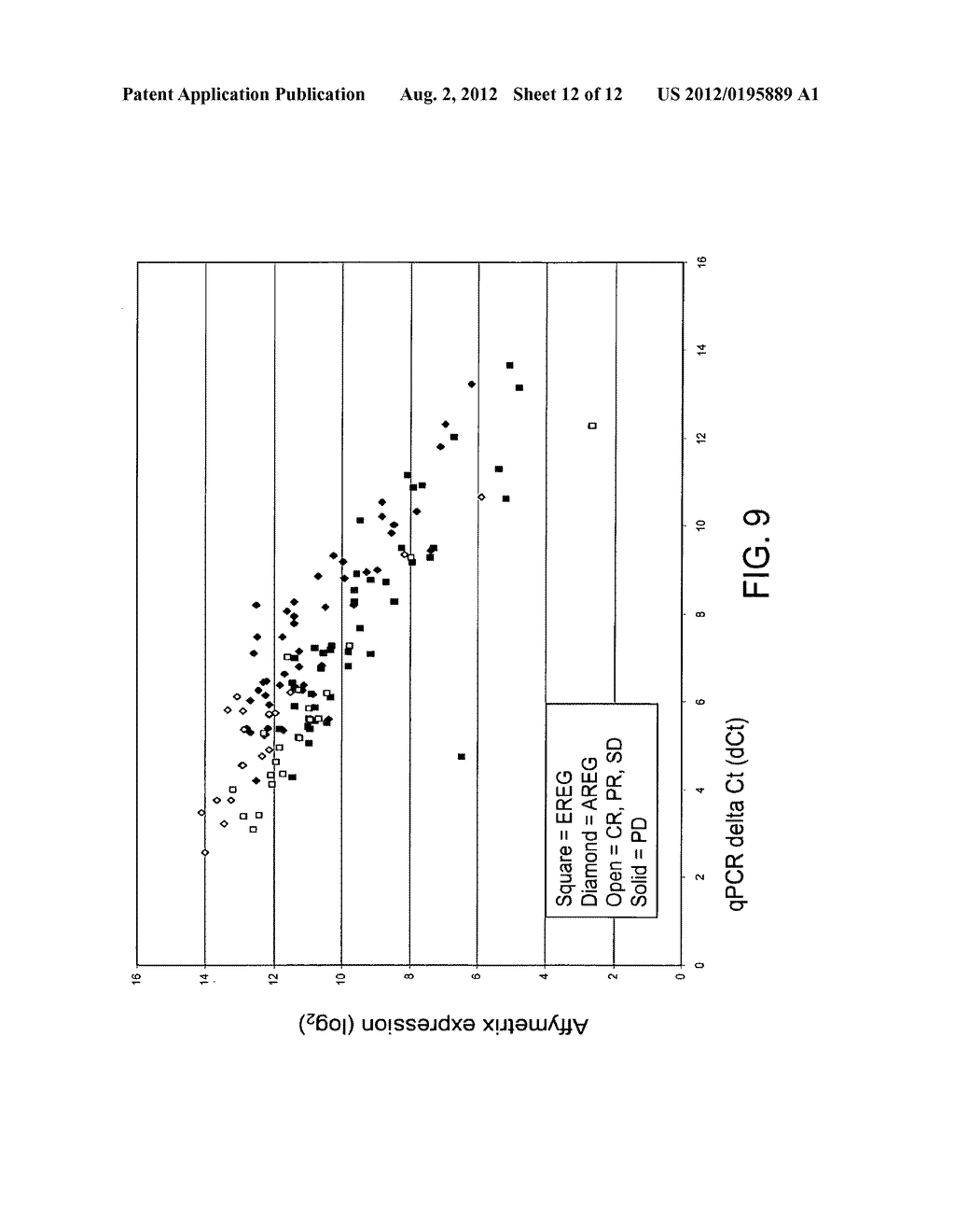 BIOMARKERS AND METHODS FOR DETERMINING SENSITIVITY TO EPIDERMAL GROWTH     FACTOR RECEPTOR MODULATORS - diagram, schematic, and image 13