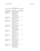 BIOMARKERS AND METHODS FOR DETERMINING SENSITIVITY TO EPIDERMAL GROWTH     FACTOR RECEPTOR MODULATORS diagram and image