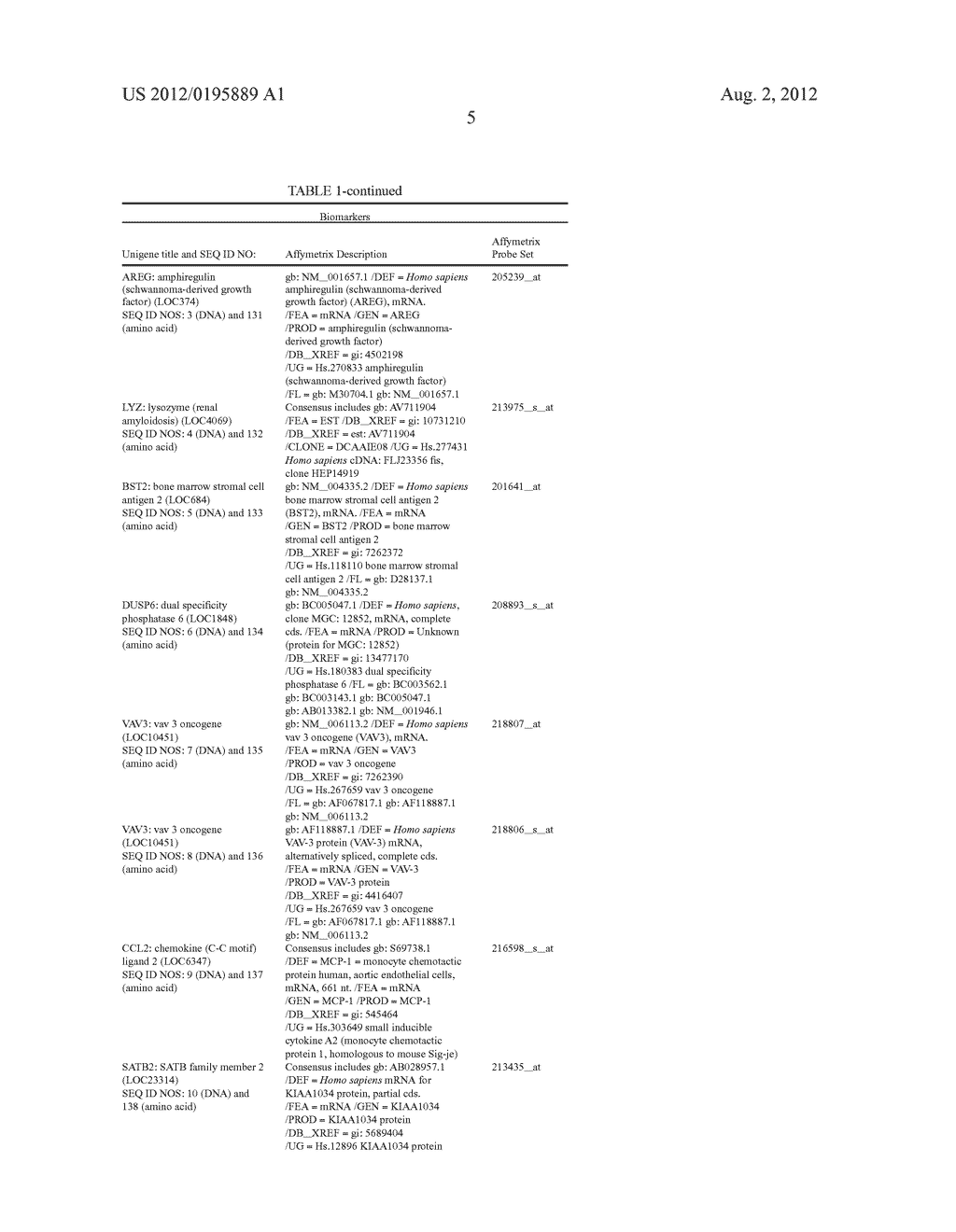 BIOMARKERS AND METHODS FOR DETERMINING SENSITIVITY TO EPIDERMAL GROWTH     FACTOR RECEPTOR MODULATORS - diagram, schematic, and image 18