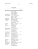 BIOMARKERS AND METHODS FOR DETERMINING SENSITIVITY TO EPIDERMAL GROWTH     FACTOR RECEPTOR MODULATORS diagram and image