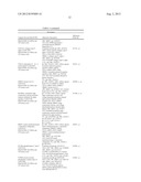 BIOMARKERS AND METHODS FOR DETERMINING SENSITIVITY TO EPIDERMAL GROWTH     FACTOR RECEPTOR MODULATORS diagram and image