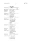 BIOMARKERS AND METHODS FOR DETERMINING SENSITIVITY TO EPIDERMAL GROWTH     FACTOR RECEPTOR MODULATORS diagram and image