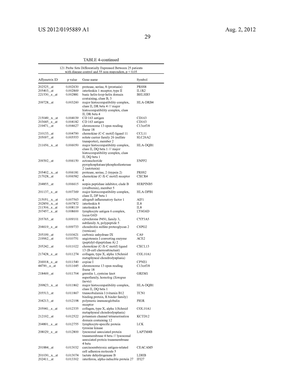 BIOMARKERS AND METHODS FOR DETERMINING SENSITIVITY TO EPIDERMAL GROWTH     FACTOR RECEPTOR MODULATORS - diagram, schematic, and image 42