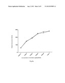  Fusion Protein of an Anti-CD20 Antibody Fab Fragment and Lidamycin, a     Method for Preparing the Same, and the Use Thereof diagram and image