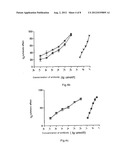  Fusion Protein of an Anti-CD20 Antibody Fab Fragment and Lidamycin, a     Method for Preparing the Same, and the Use Thereof diagram and image