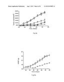  Fusion Protein of an Anti-CD20 Antibody Fab Fragment and Lidamycin, a     Method for Preparing the Same, and the Use Thereof diagram and image